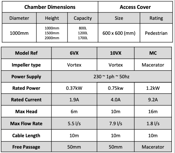 mini pump station data sheet