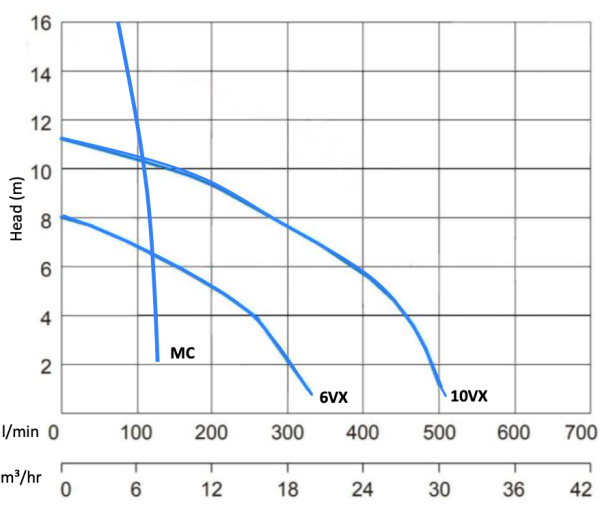 mini twin pump station data sheet