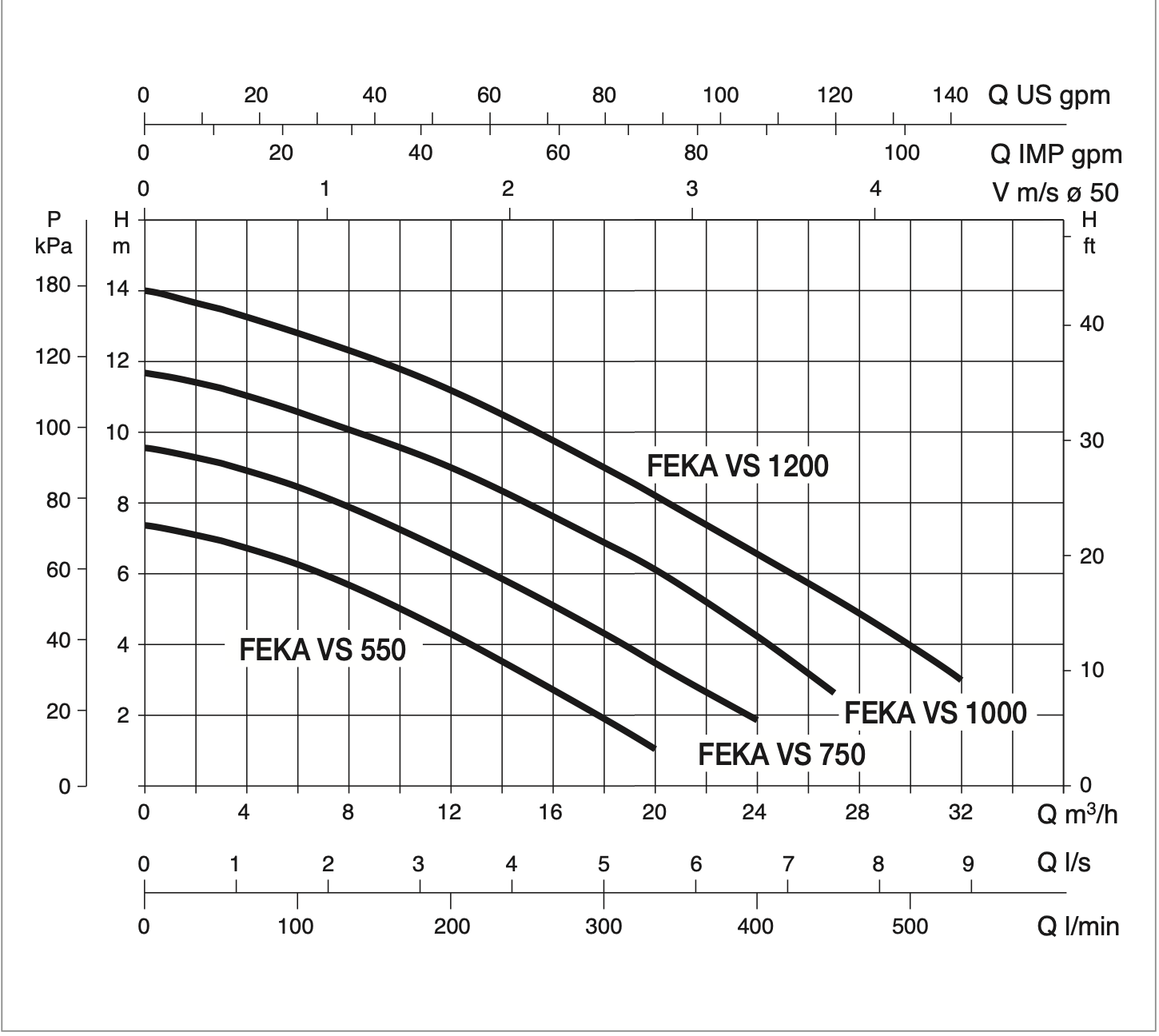 DAB Feka VS Submersible Pump - Image 2