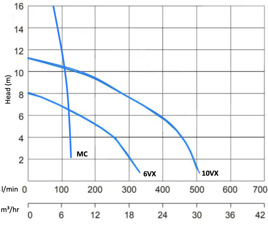 Single Maxi 1.5mØ Sewage Wastewater Pumping Station (1500mm X 2500mm) - Image 3