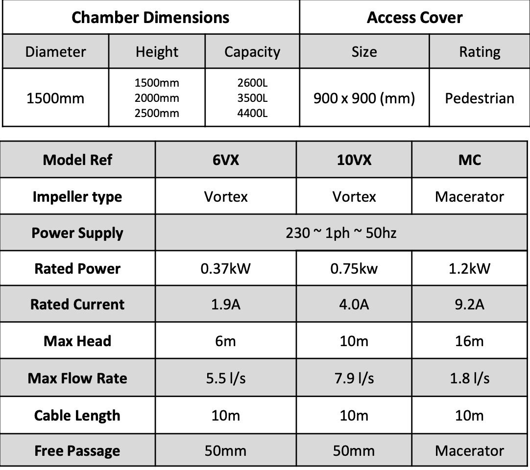 Single Maxi 1.5mØ Sewage Wastewater Pumping Station (1500mm X 2500mm) - Image 2