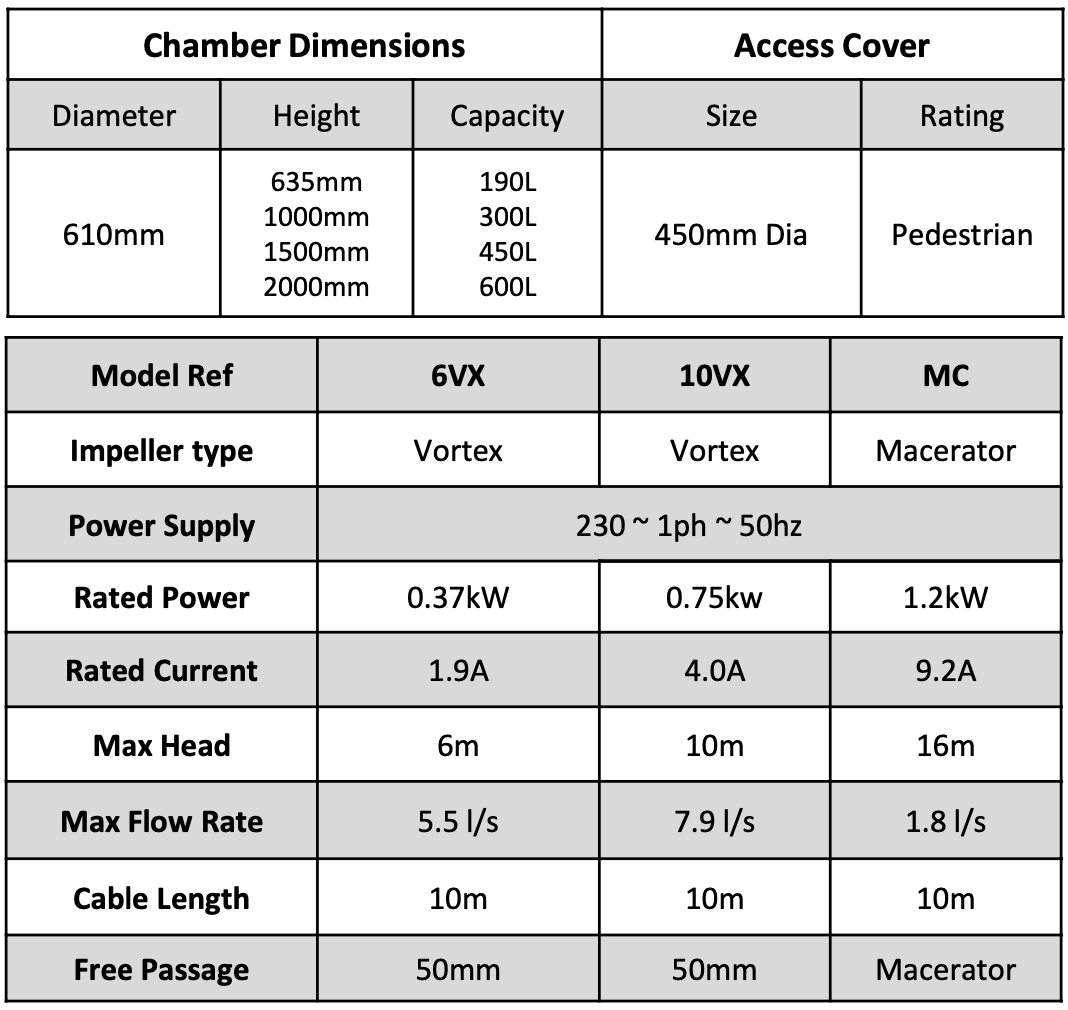 Micro Single Sewage Pumping Station (610mm X 2000mm) - Image 2