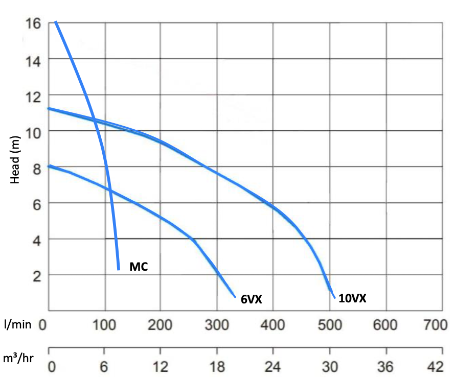 Micro Single Sewage Pumping Station (610mm X 2000mm) - Image 3