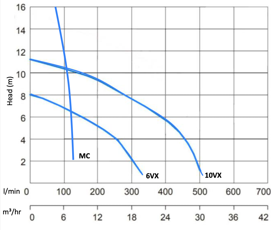 Single Maxi 1.2mØ Sewage Wastewater Pumping Station (1200mm X 2000mm) - Image 3